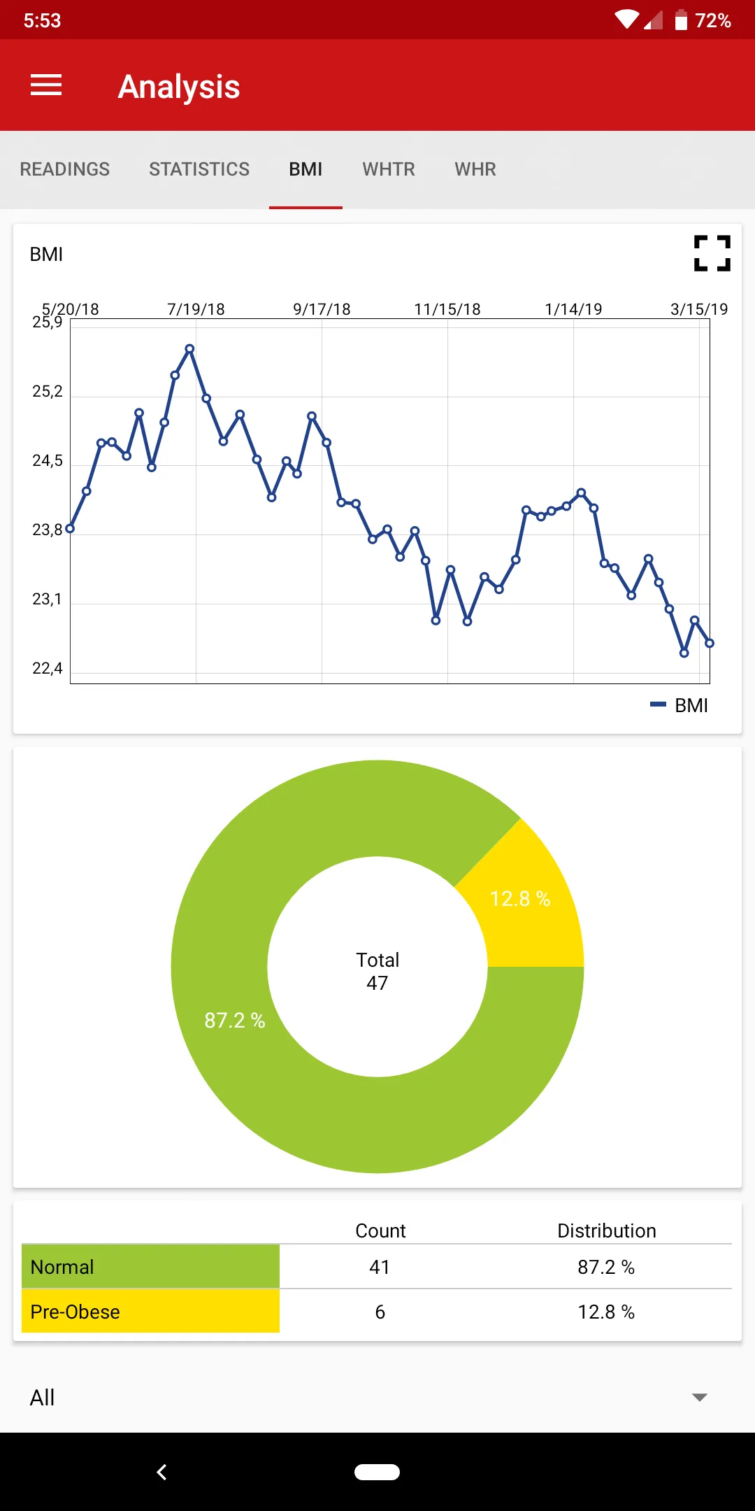 Weight Companion | Indus Appstore | Screenshot