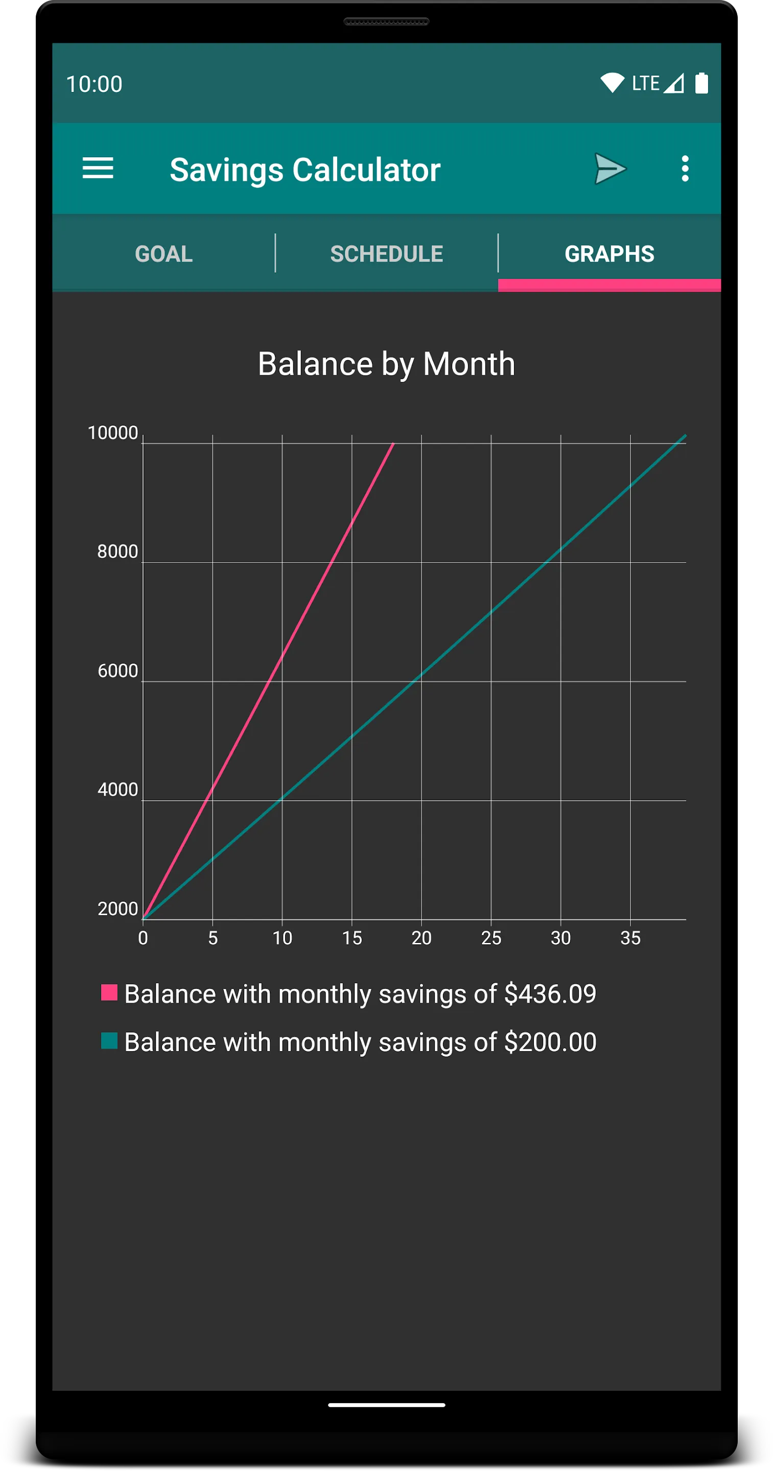 Savings & CD Calculator | Indus Appstore | Screenshot