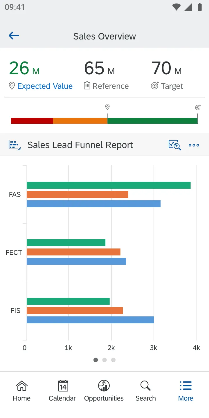 SAP Cloud for Customer | Indus Appstore | Screenshot