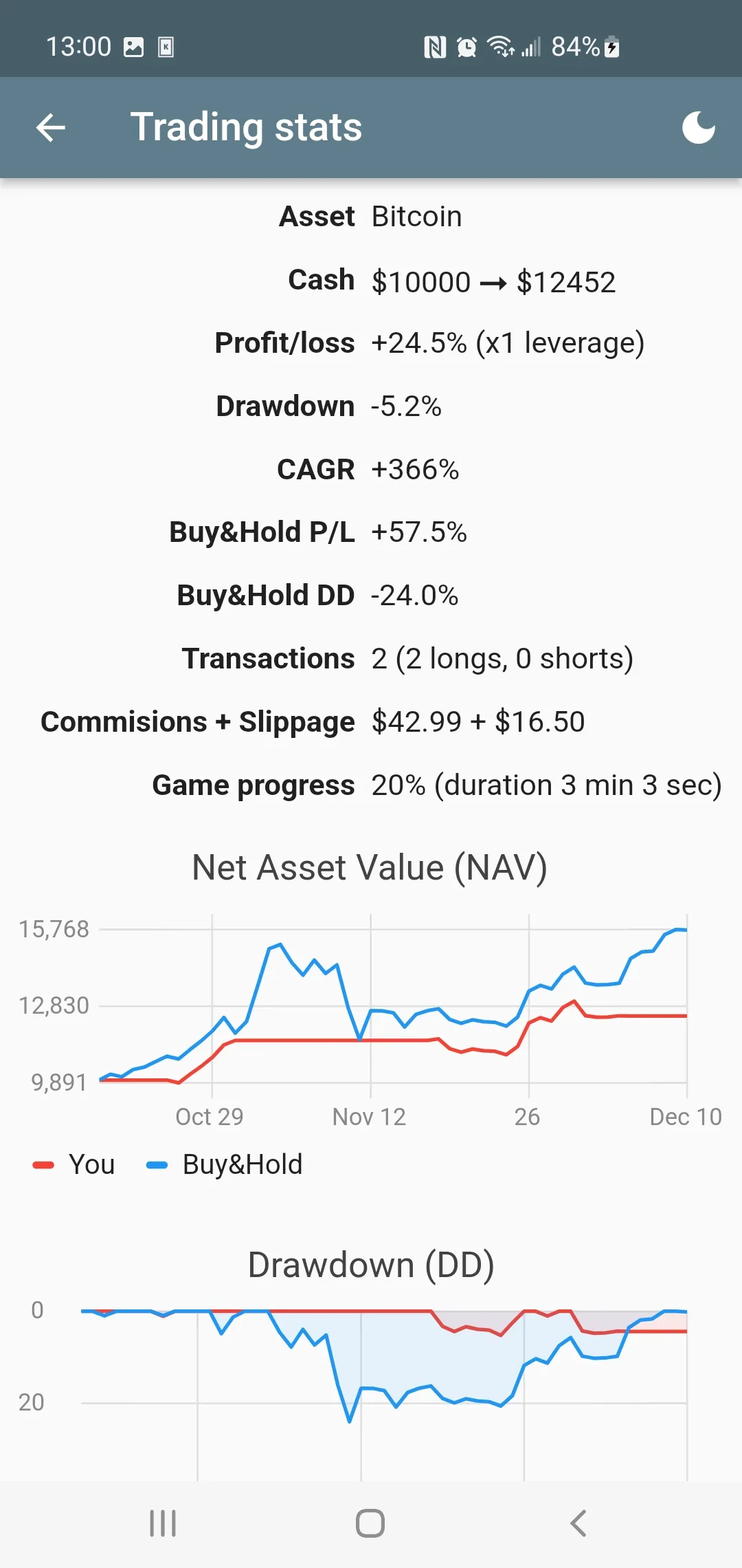 Chart Master-Trading Simulator | Indus Appstore | Screenshot