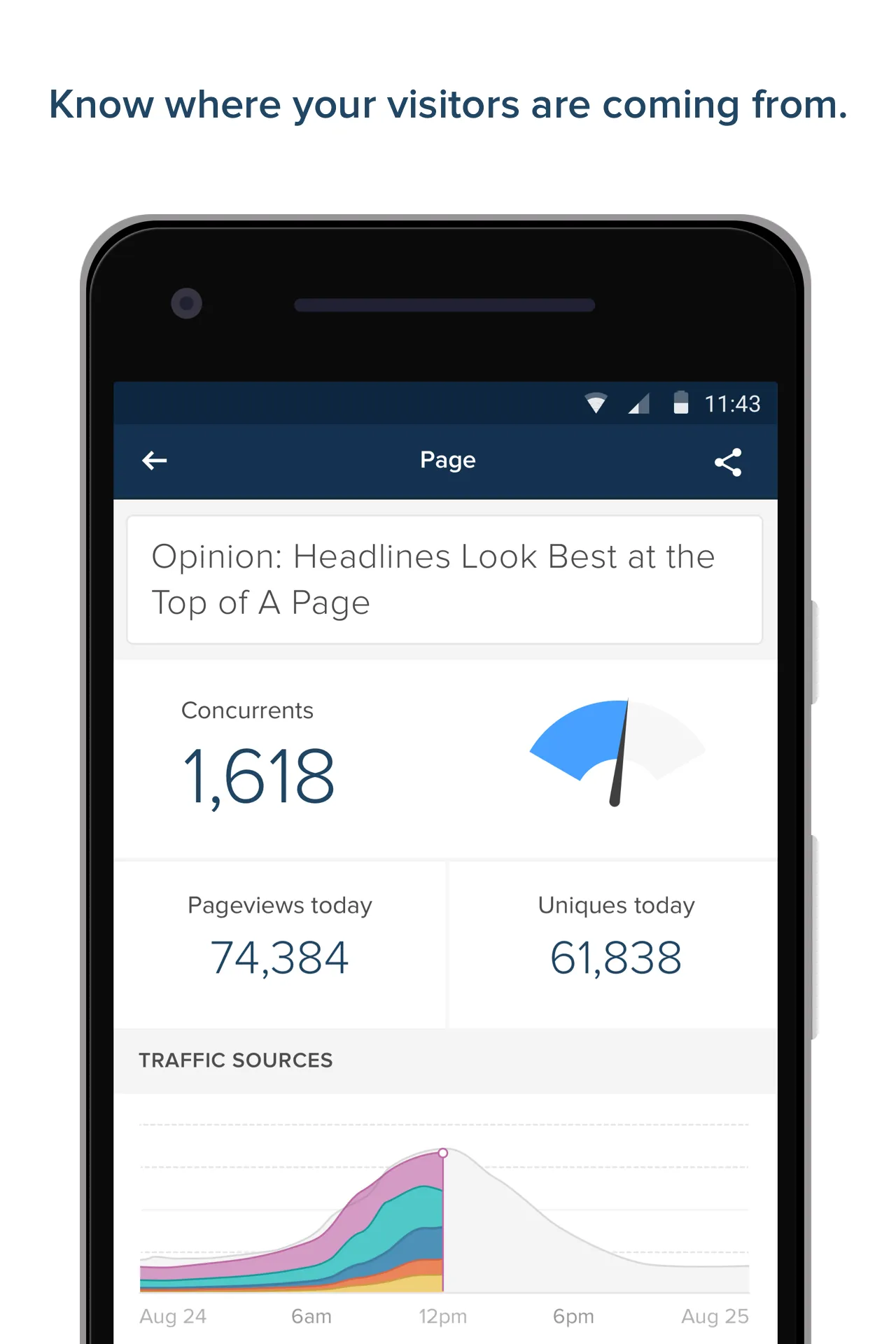 Chartbeat | Indus Appstore | Screenshot