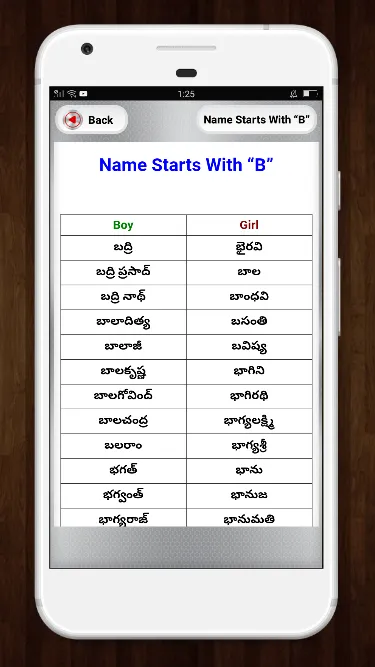 Telugu Baby Names  బేబీ పేర్లు | Indus Appstore | Screenshot