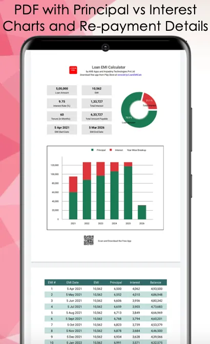 EMI Calculator - Loan Planner/ | Indus Appstore | Screenshot