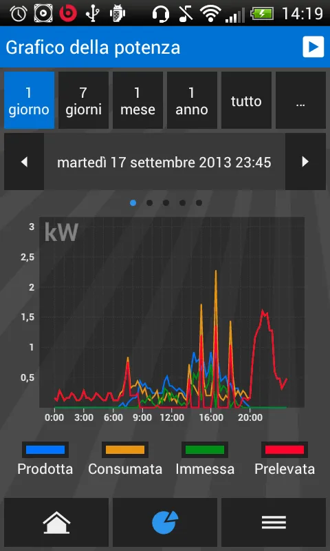 MySolarEnergy | Indus Appstore | Screenshot