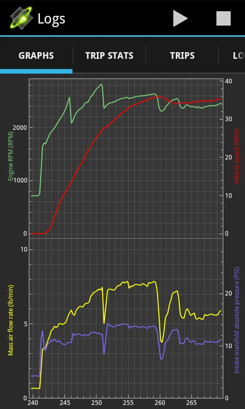 OBDLink (OBD car diagnostics) | Indus Appstore | Screenshot