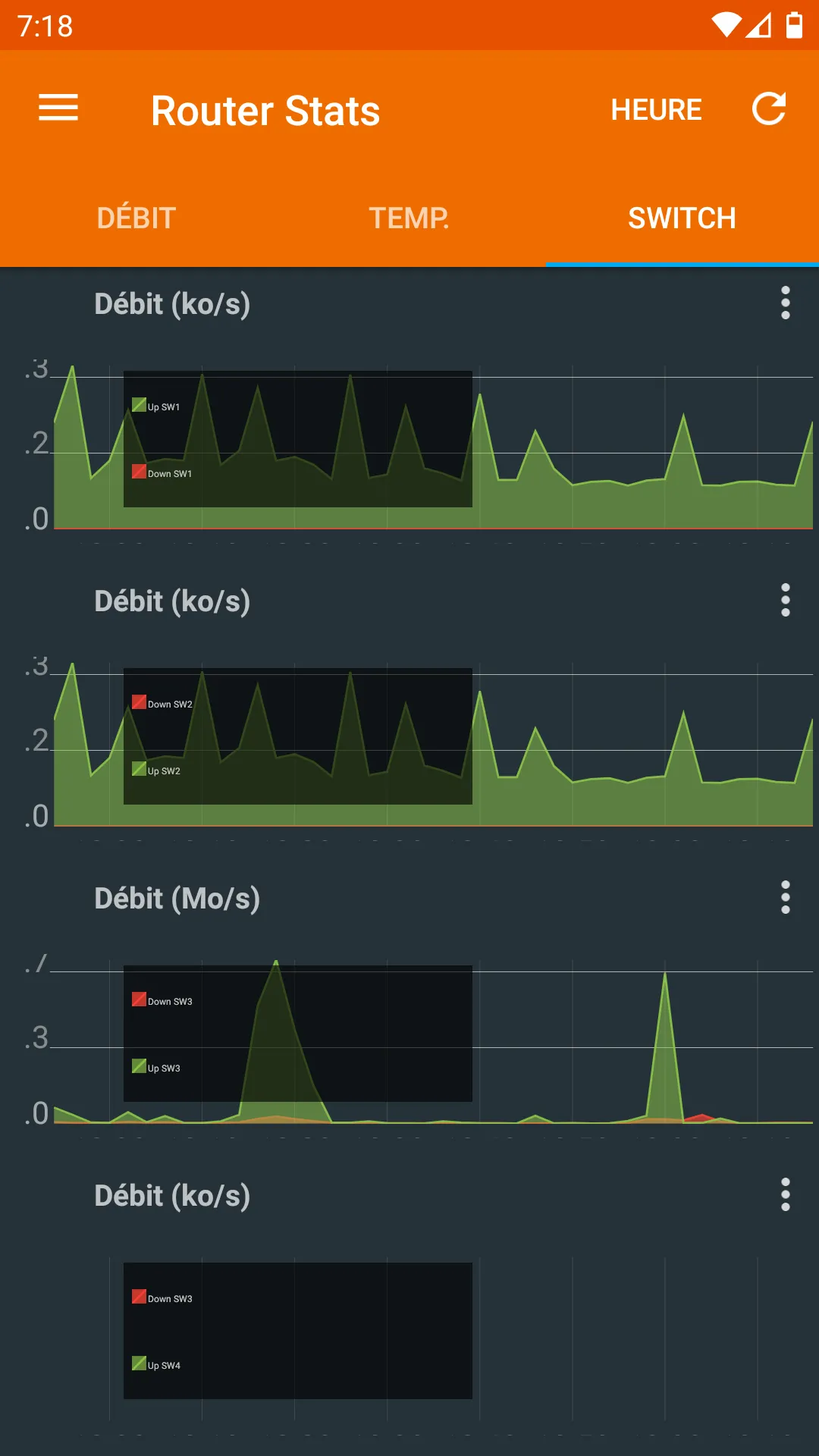 Router Stats | Indus Appstore | Screenshot