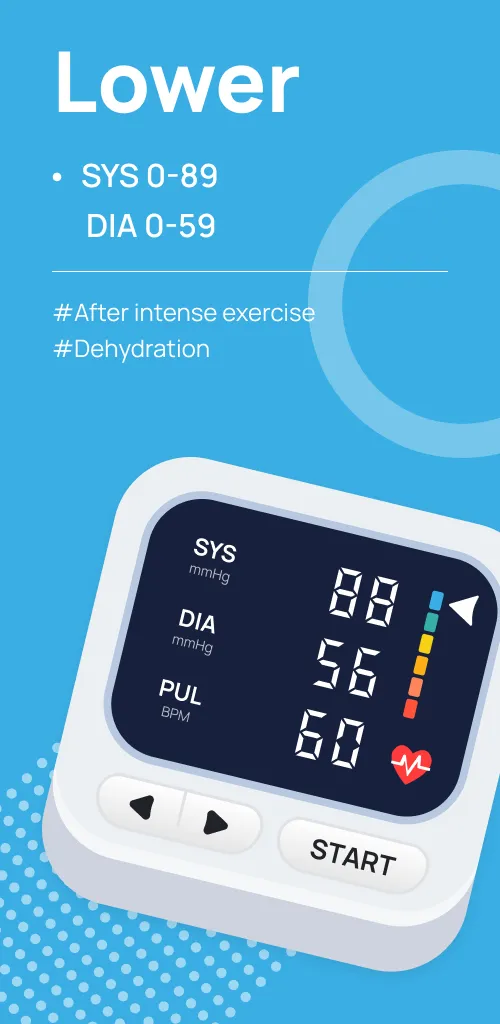 Blood Pressure & Sugar Tracker | Indus Appstore | Screenshot