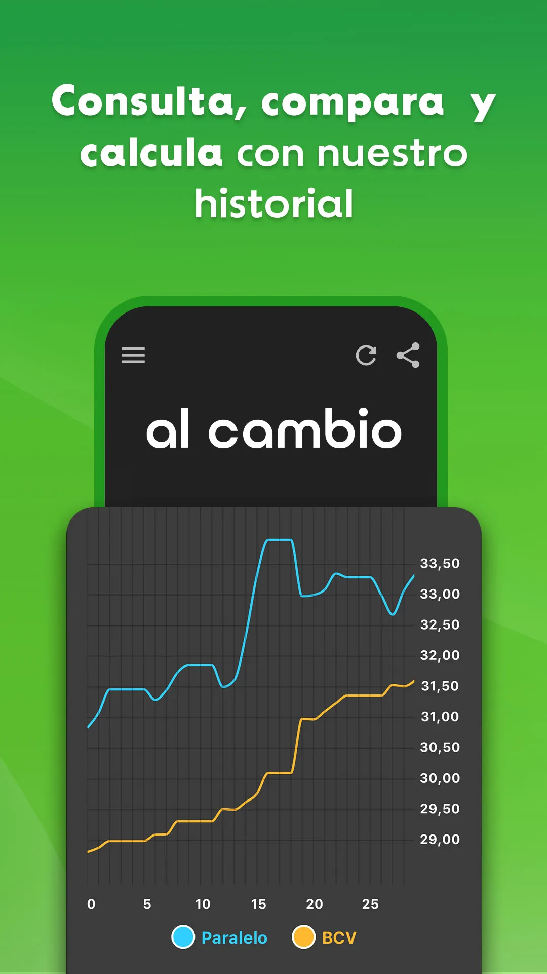 Al Cambio - Dólar en Venezuela | Indus Appstore | Screenshot