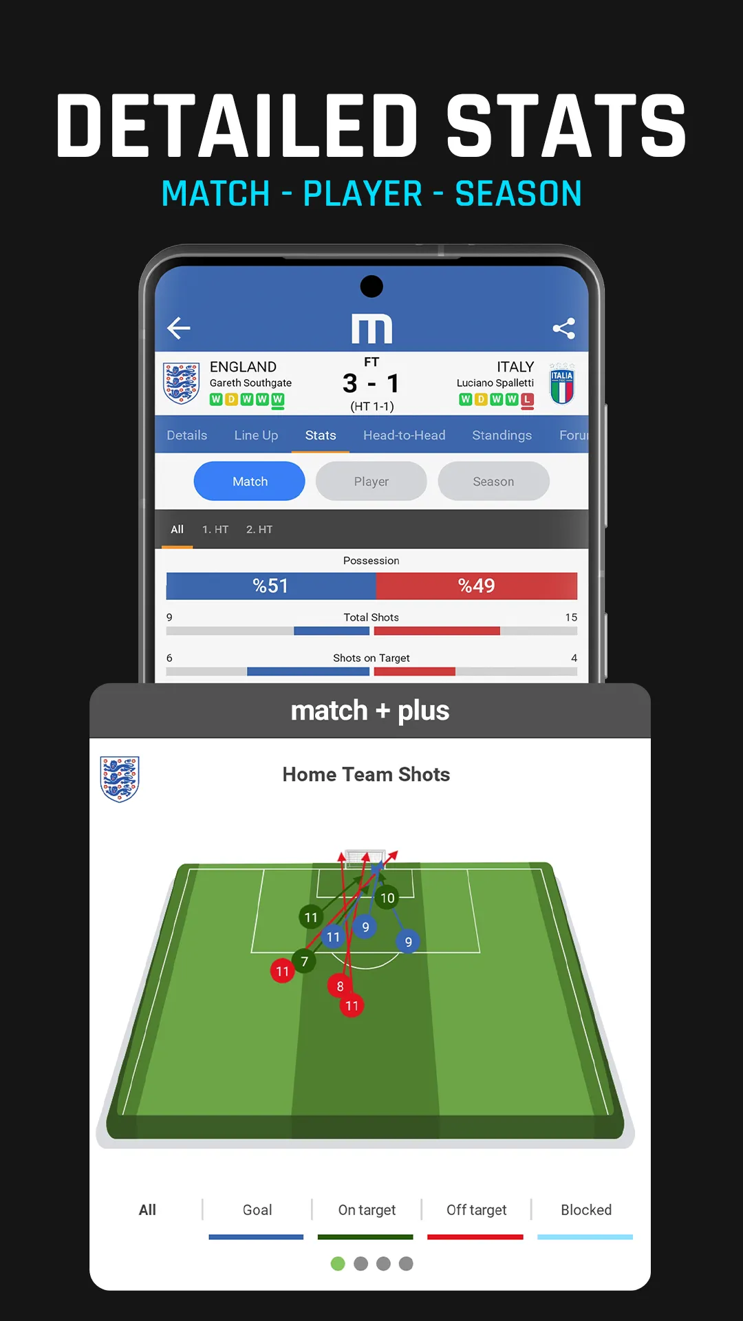 Mackolik Live Score | M Scores | Indus Appstore | Screenshot