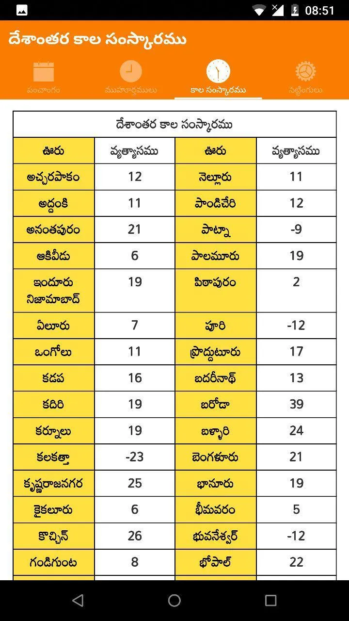 SGS Panchangam | Indus Appstore | Screenshot