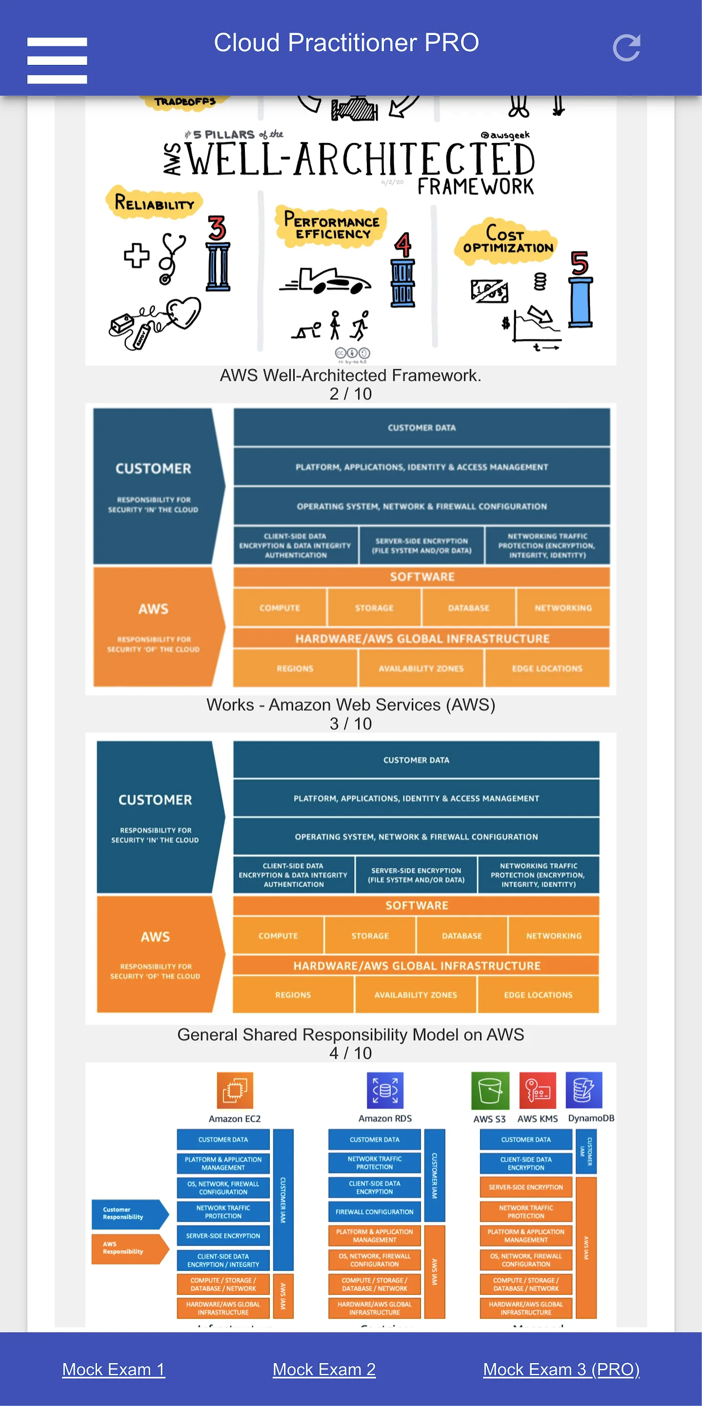 AWS Cloud Practitioner CCP CLF | Indus Appstore | Screenshot