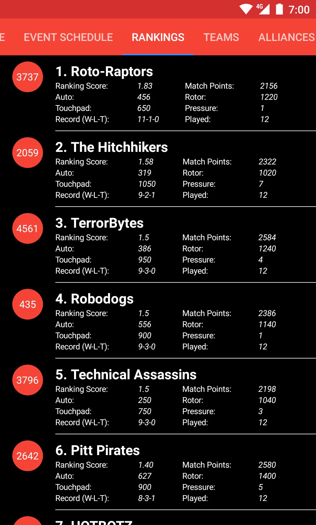 FRC Manager | Indus Appstore | Screenshot