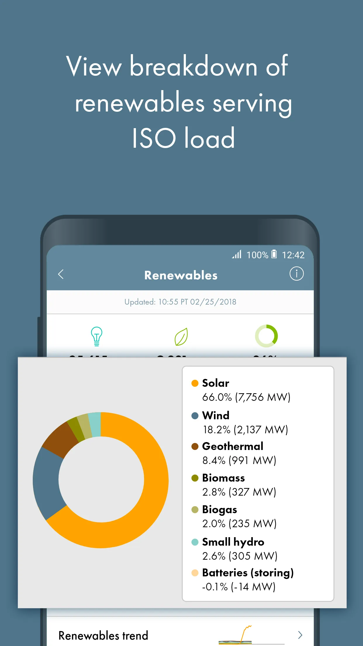 ISO Today | Indus Appstore | Screenshot