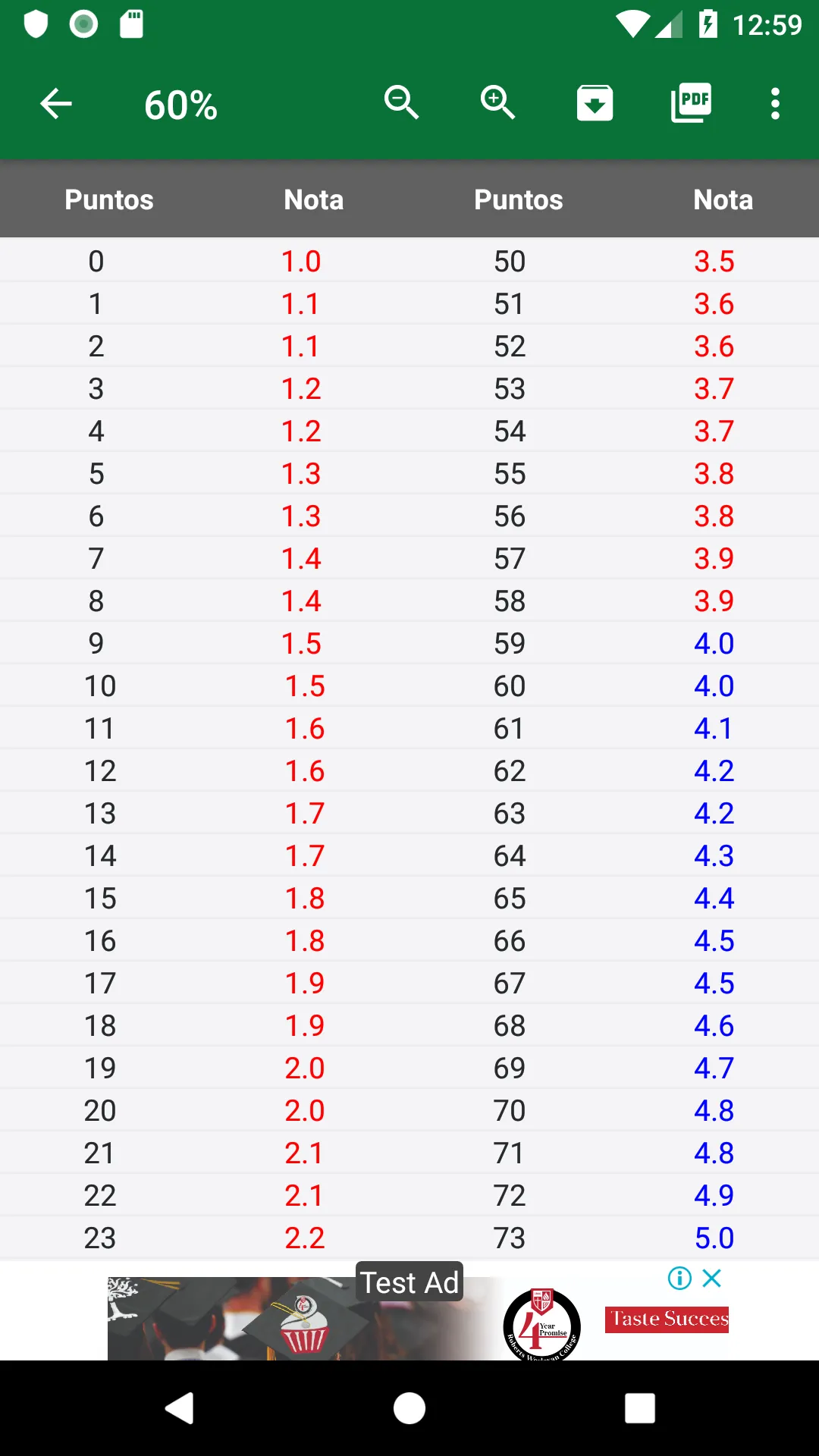 Escala de Notas | Indus Appstore | Screenshot