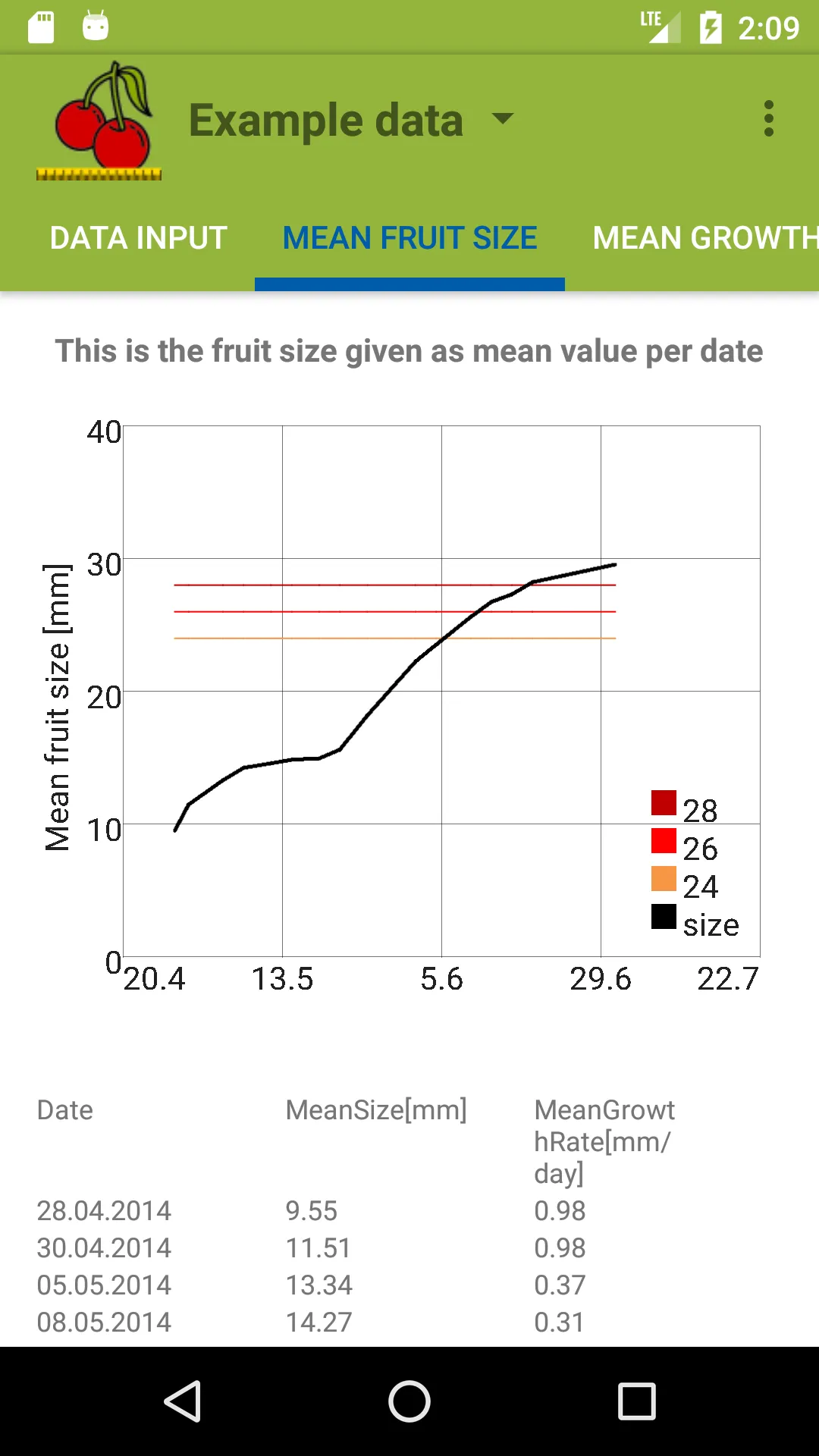 Cherry Harvest Size | Indus Appstore | Screenshot