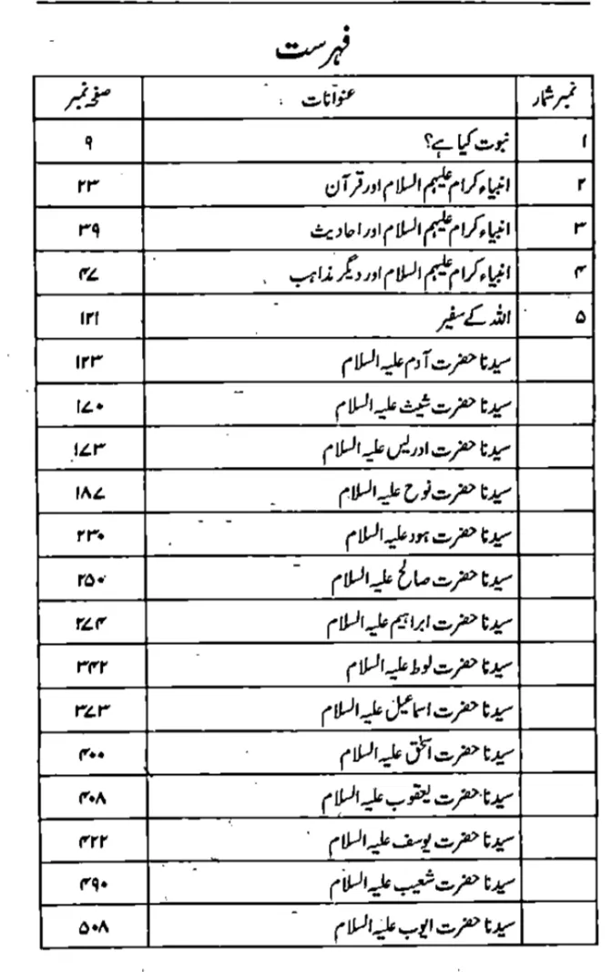 Ambiya Karam Ka Waqia Urdu | Indus Appstore | Screenshot