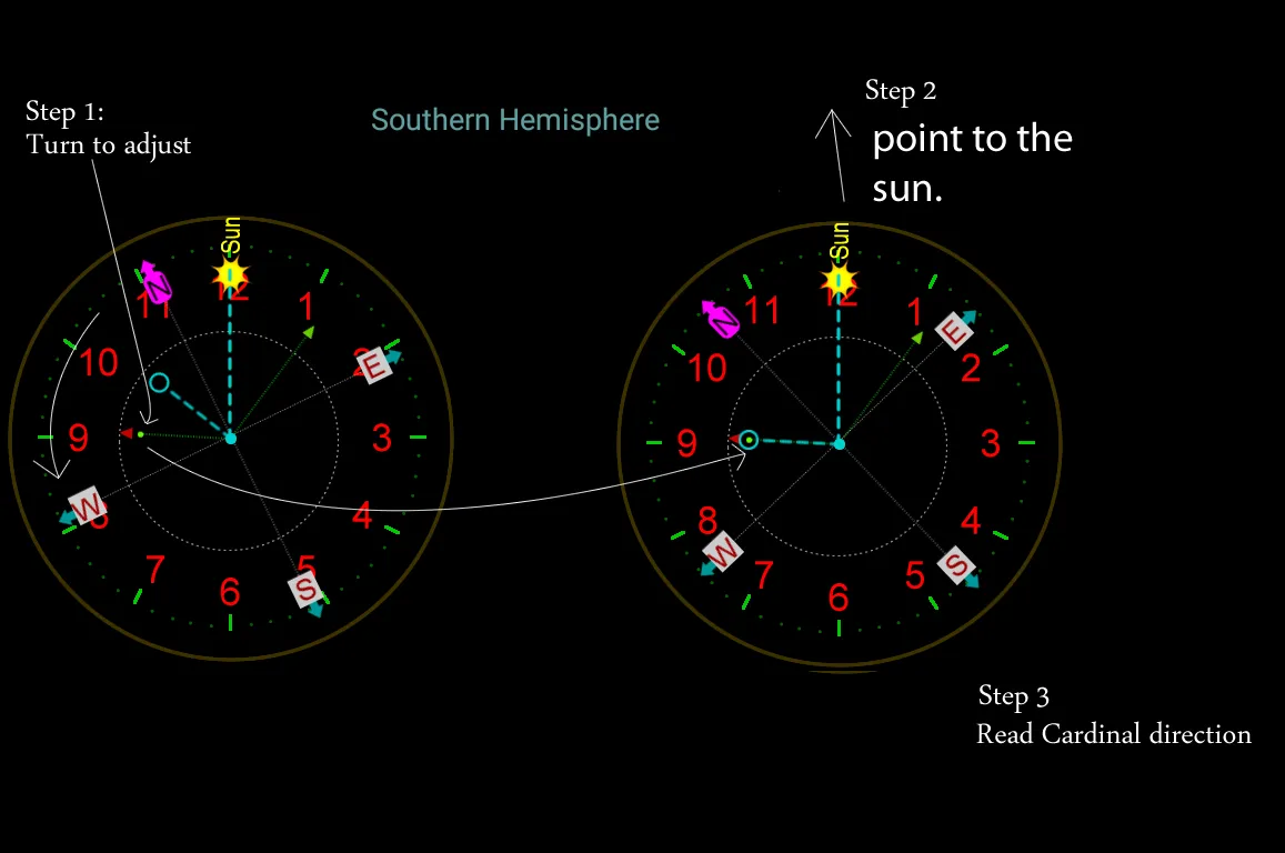 Compass No magnetic sensor | Indus Appstore | Screenshot