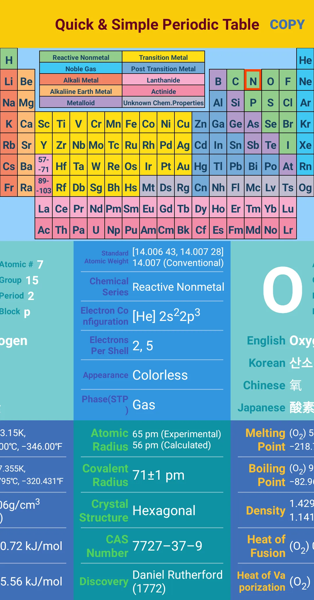 Quick & Simple Periodic Table | Indus Appstore | Screenshot