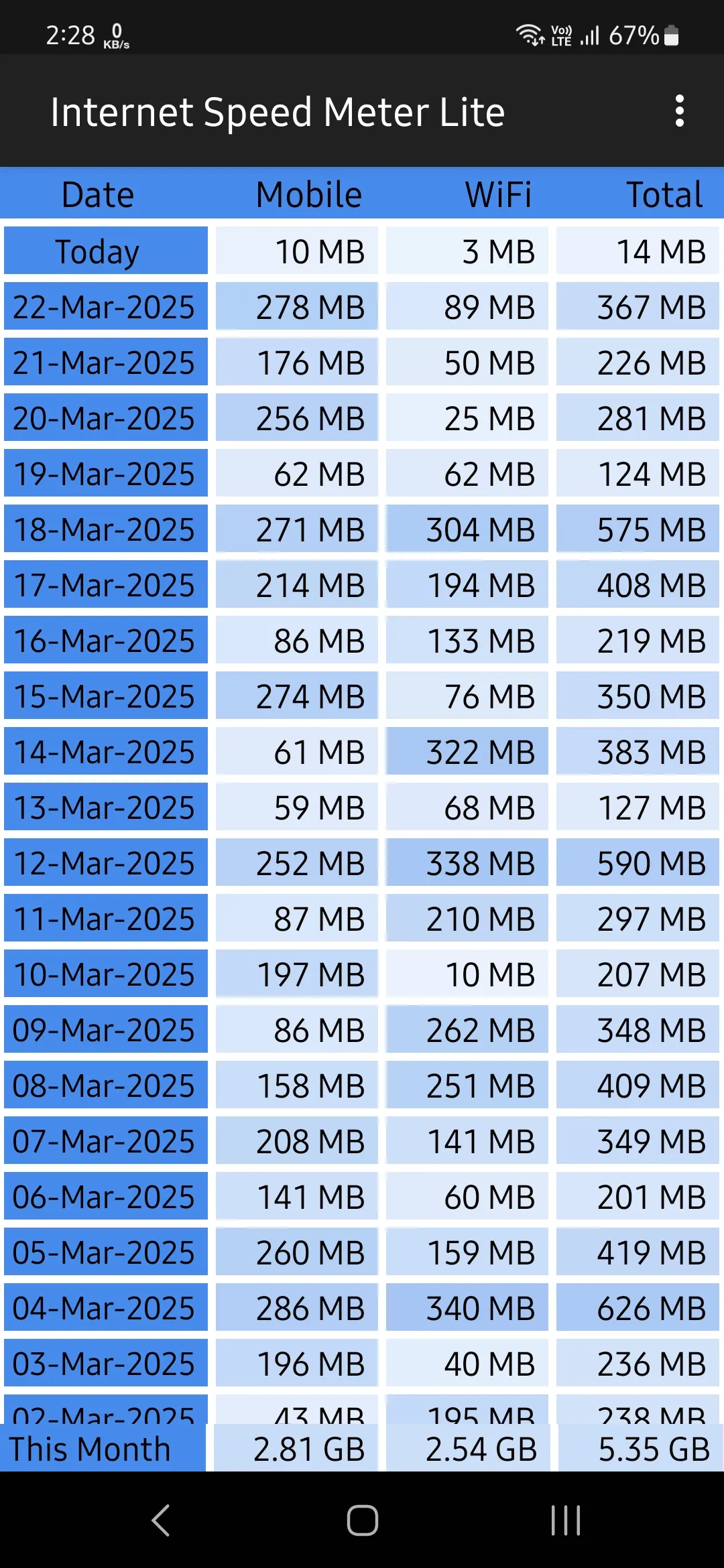 Internet Speed Meter Lite | Indus Appstore | Screenshot