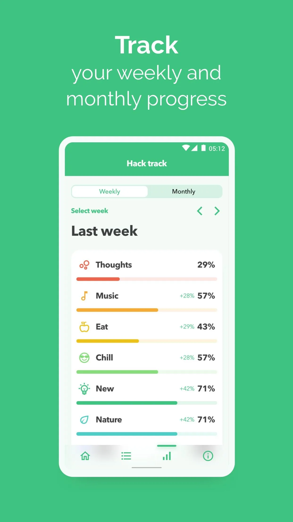 WellSenz – Wellbeing Hacks | Indus Appstore | Screenshot