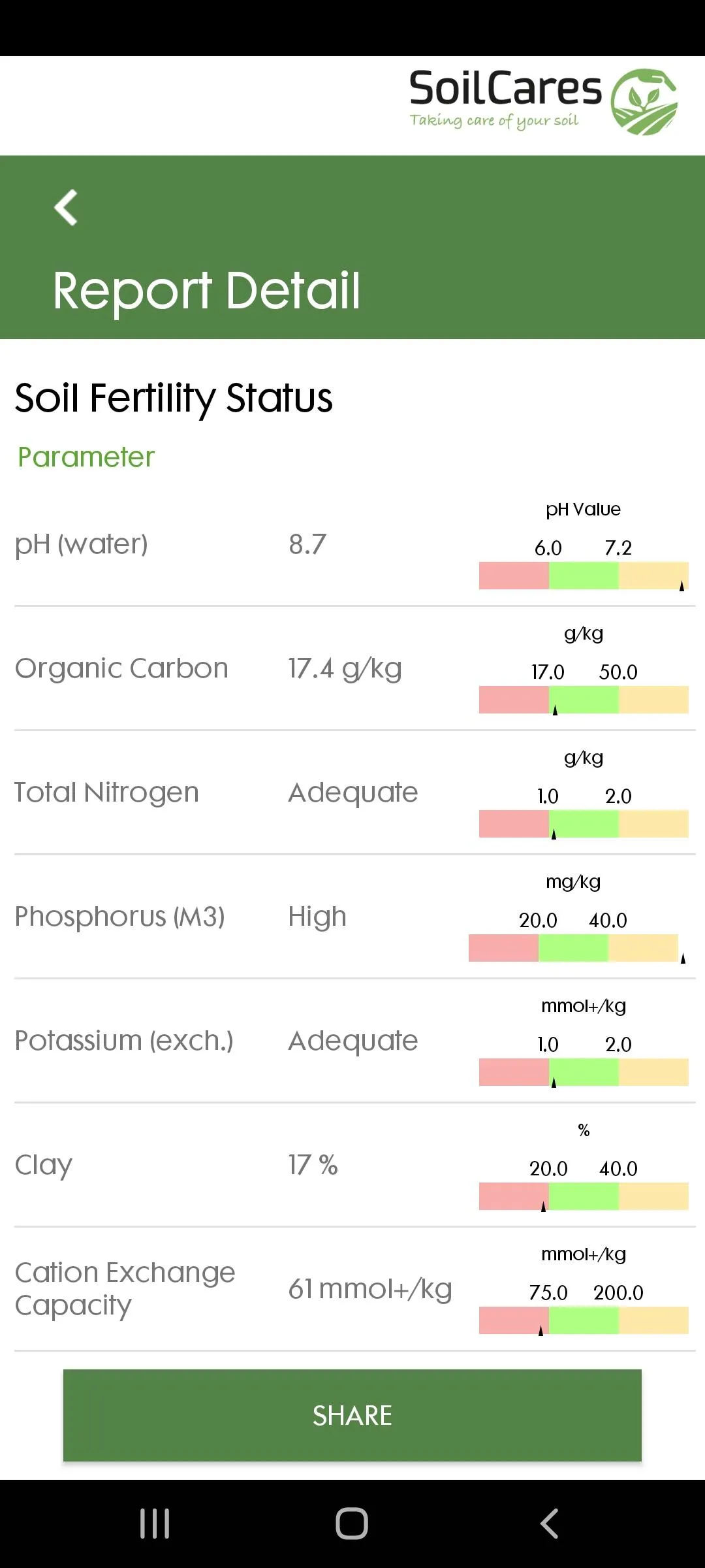 AgroCares Scanner Solutions | Indus Appstore | Screenshot