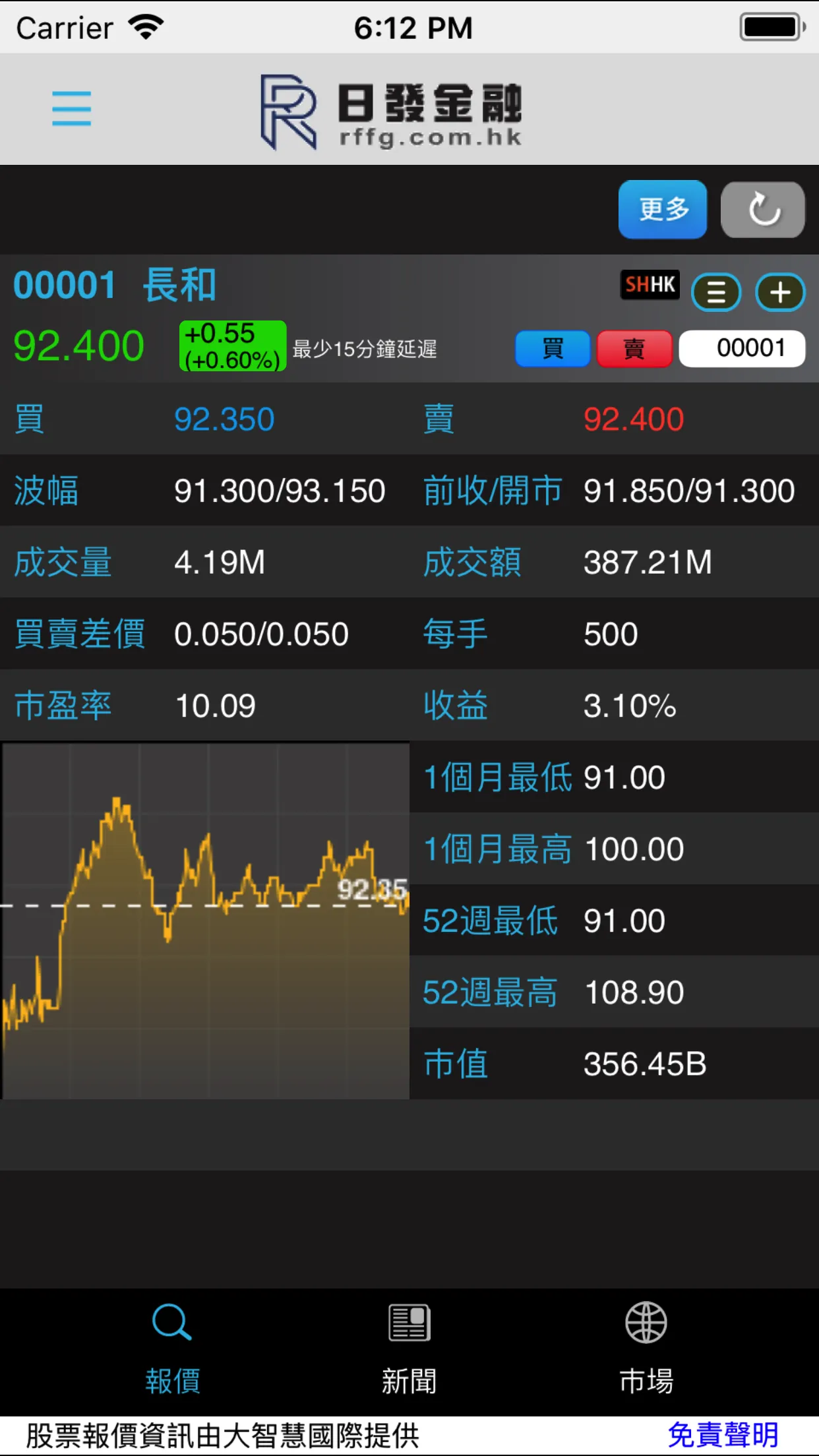 日發證券 | Indus Appstore | Screenshot