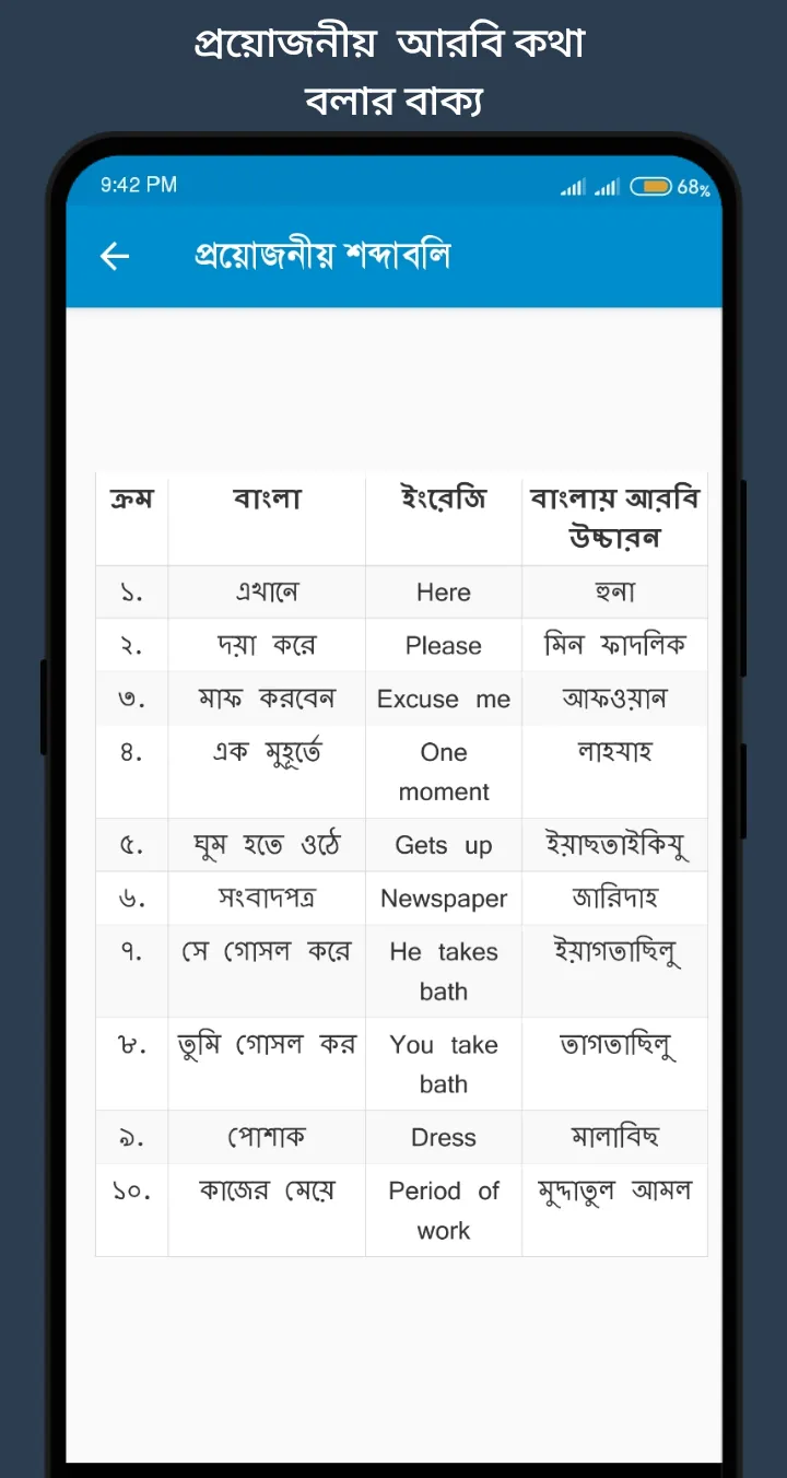 আরবি শব্দের বাংলা অর্থ | Indus Appstore | Screenshot