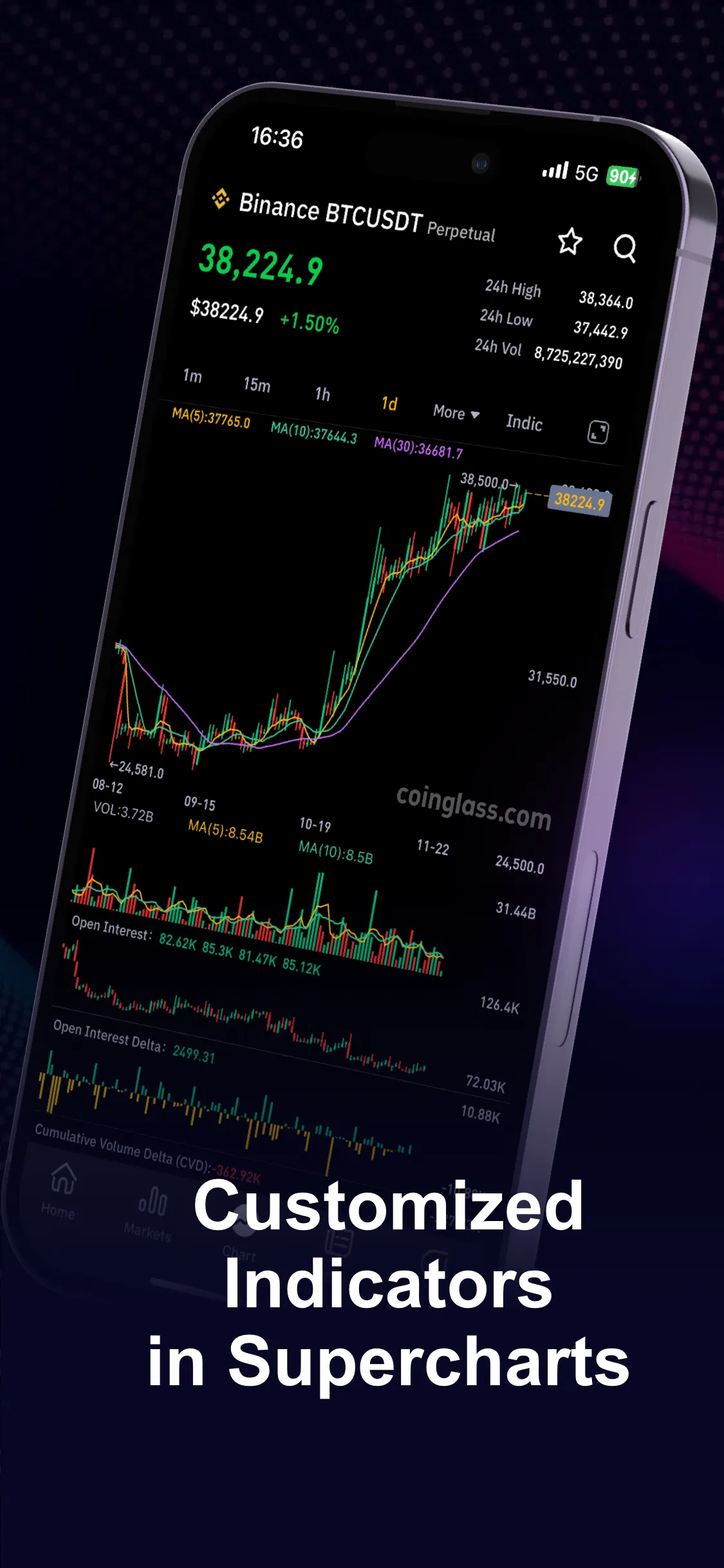 CoinGlass - Bitcoin & Crypto | Indus Appstore | Screenshot