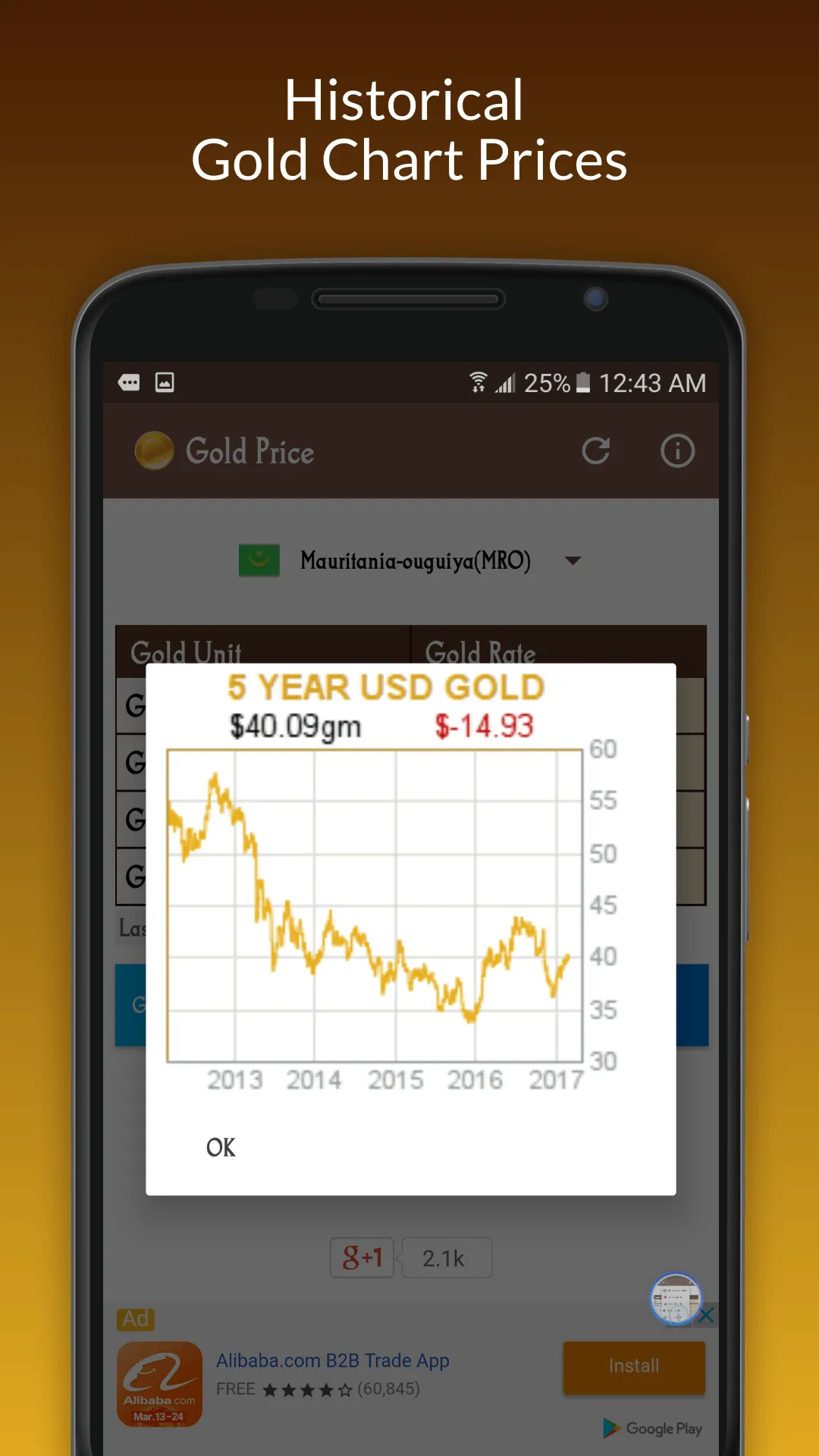 Gold Price | Indus Appstore | Screenshot