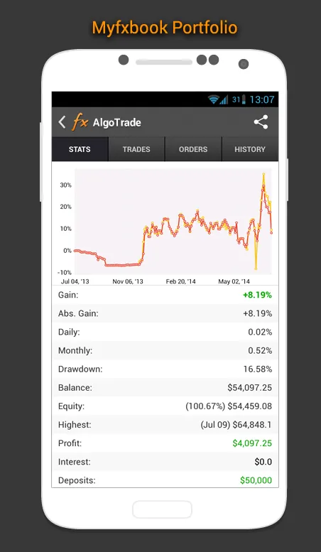 Forex Calendar, Market & News | Indus Appstore | Screenshot
