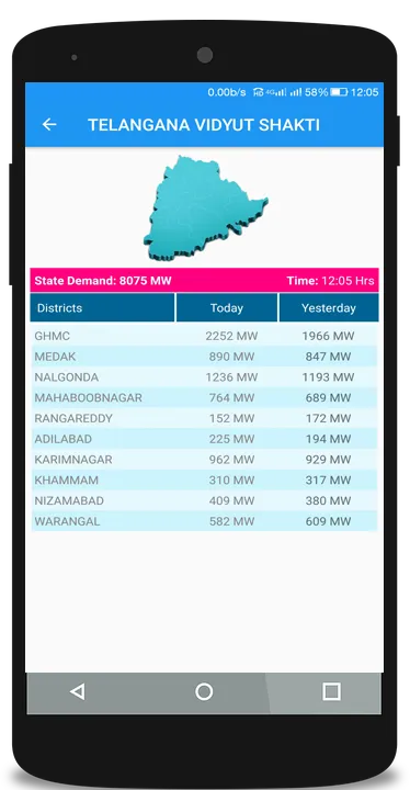 Telangana Vidyut Shakti | Indus Appstore | Screenshot