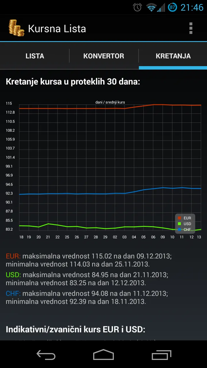 Kursna Lista - Srbija | Indus Appstore | Screenshot