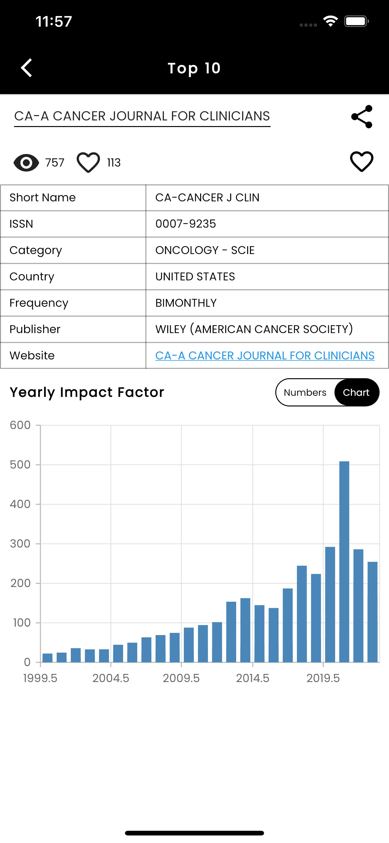 Journal IF | Indus Appstore | Screenshot