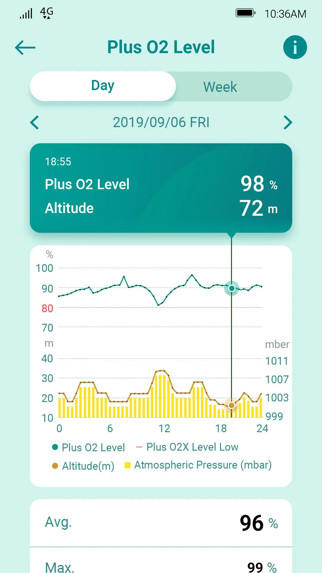 ASUS HealthConnect | Indus Appstore | Screenshot