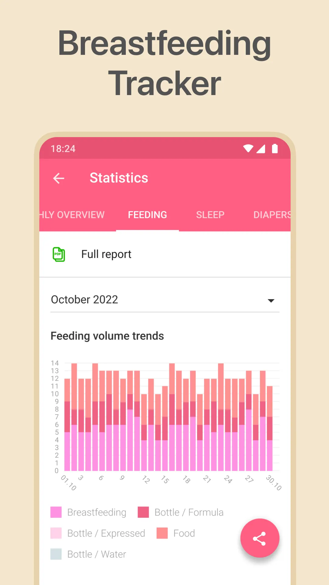 Baby: Breastfeeding Tracker | Indus Appstore | Screenshot