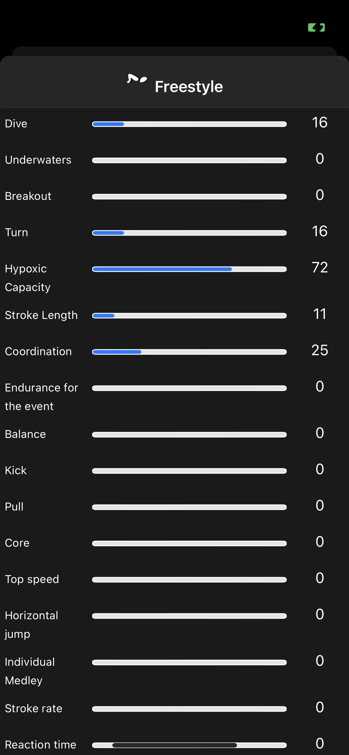 Skills N'T Swimming | Indus Appstore | Screenshot