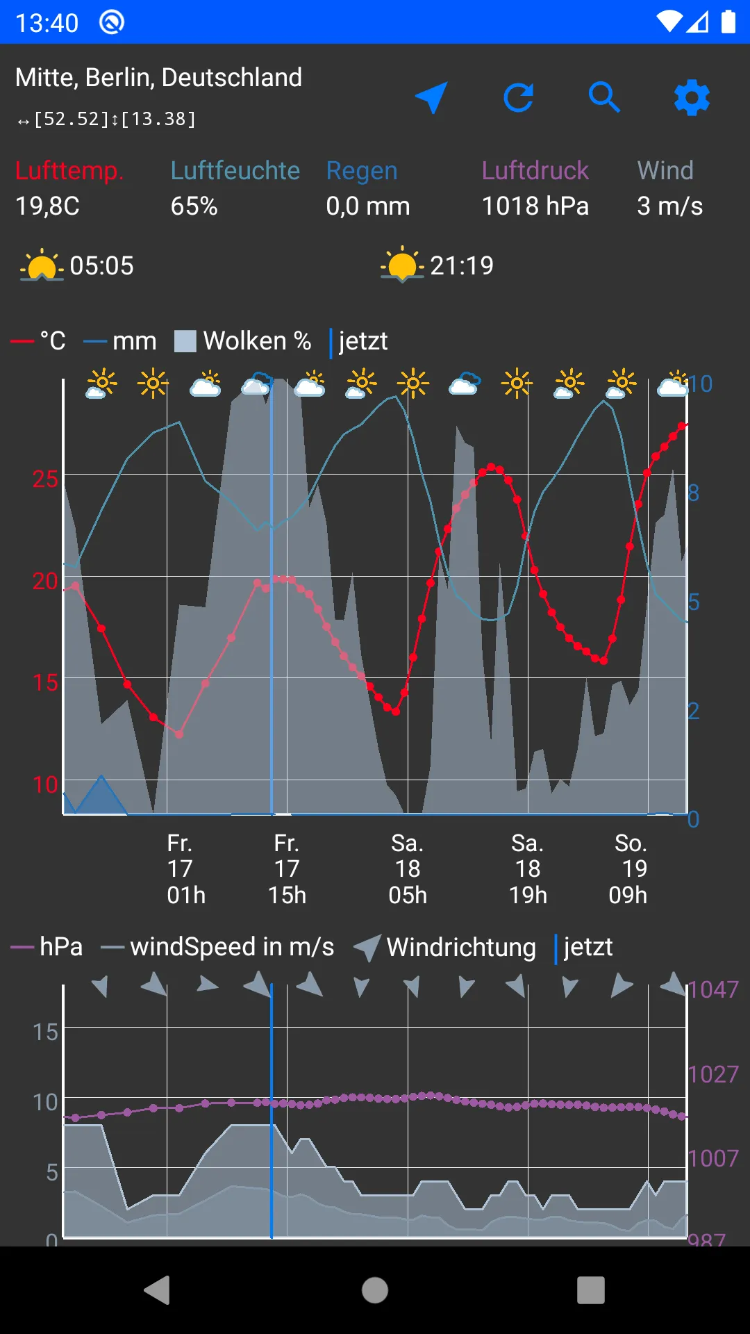 Wetter - Meteograms | Indus Appstore | Screenshot