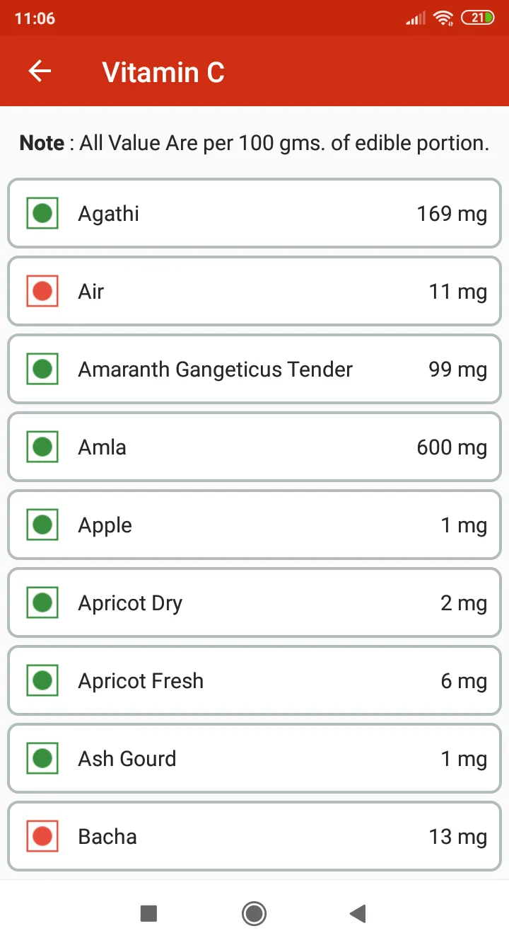 Nutrition and Health Guide | Indus Appstore | Screenshot