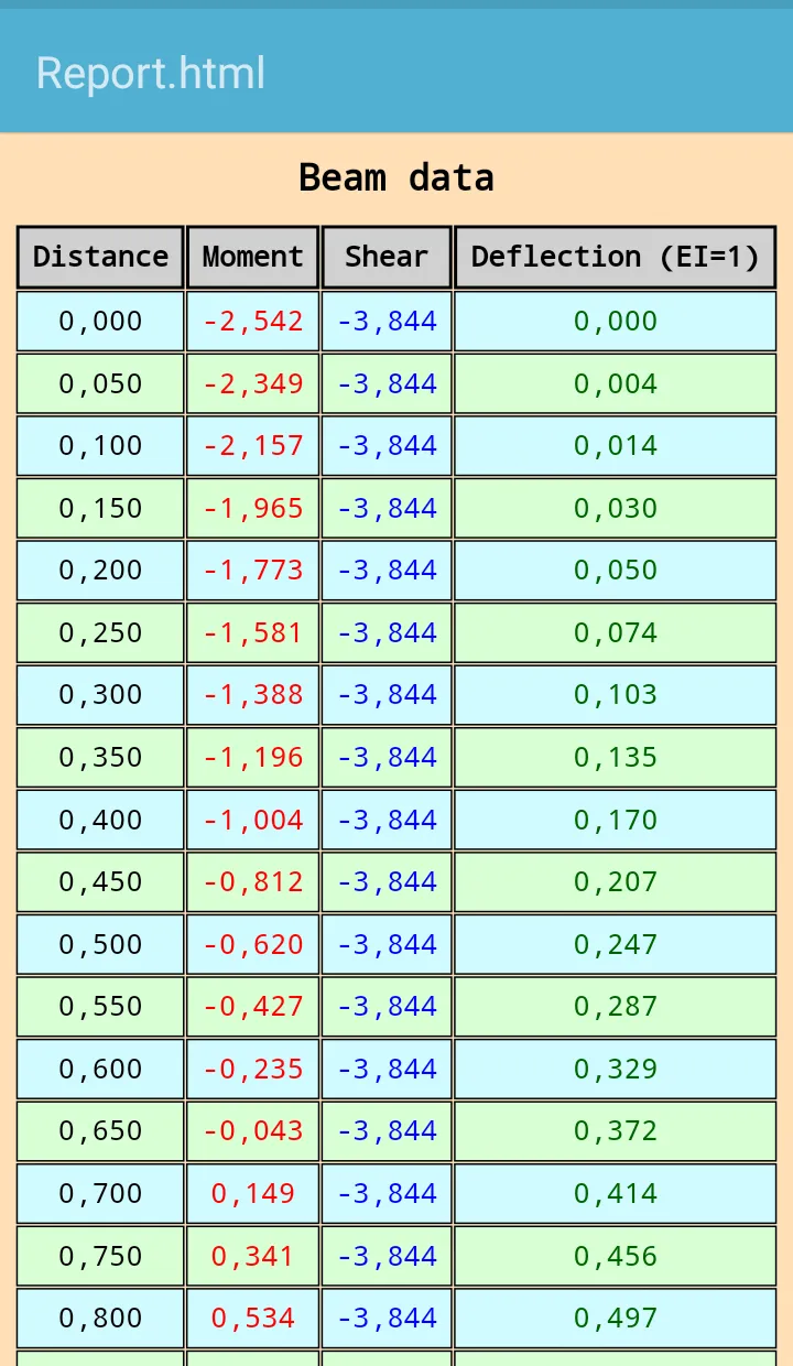 Beam calculator | Indus Appstore | Screenshot