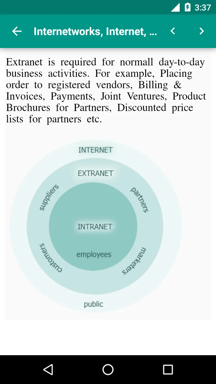 Networking Basics | Indus Appstore | Screenshot