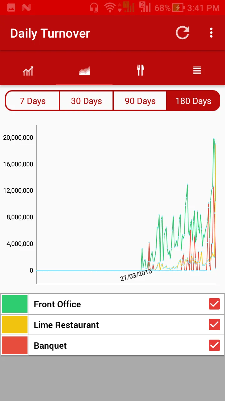 VHP Dashboard | Indus Appstore | Screenshot