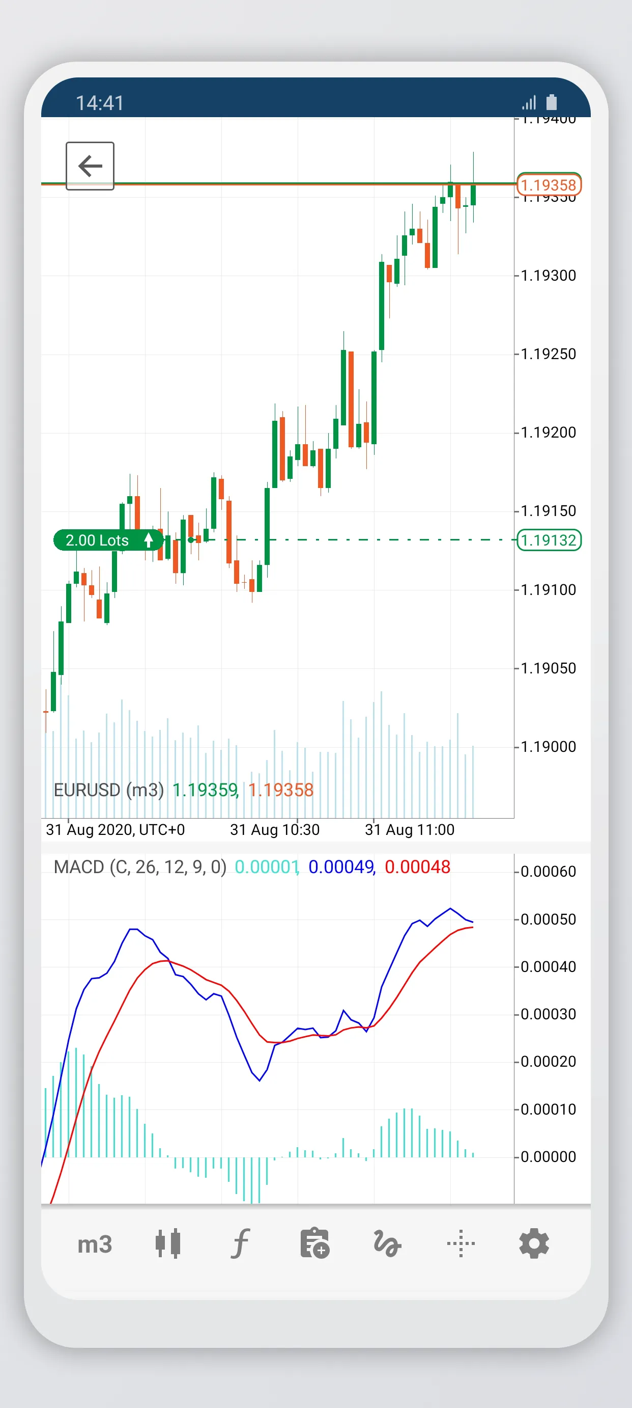 CFI cTrader | Indus Appstore | Screenshot