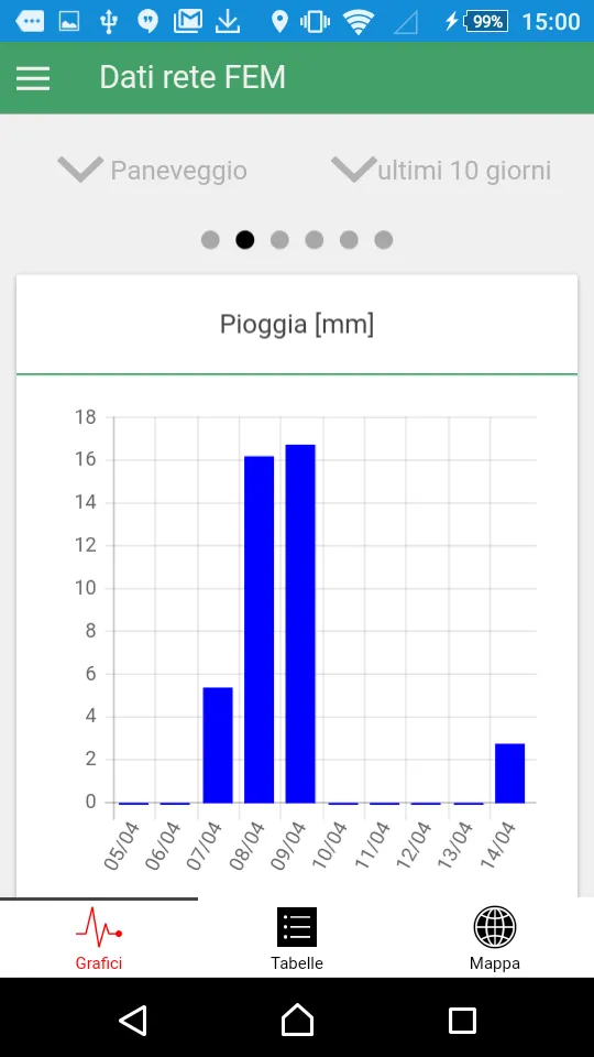 FEM Dati Meteo Trentino | Indus Appstore | Screenshot