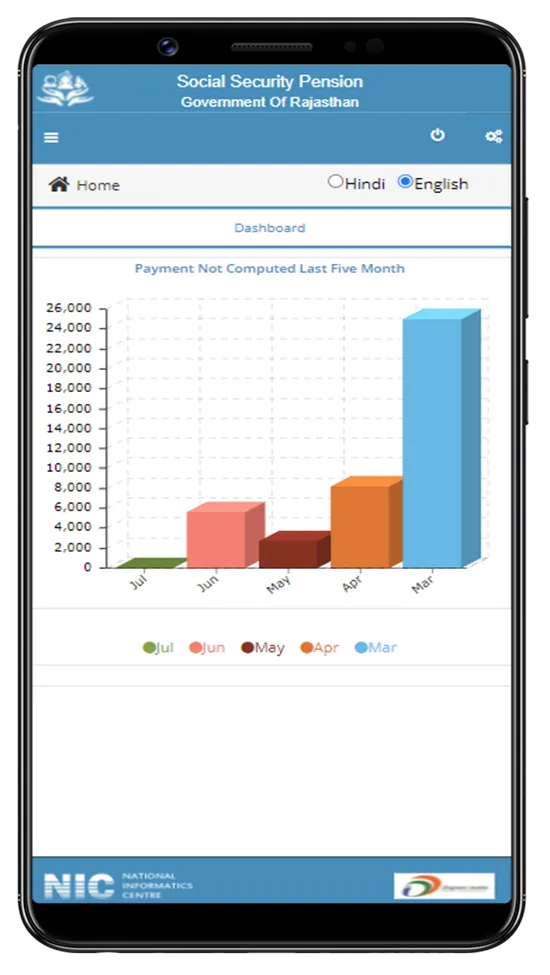 Rajasthan Social Pension | Indus Appstore | Screenshot