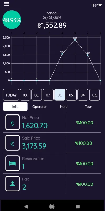 Sejour Management Report | Indus Appstore | Screenshot