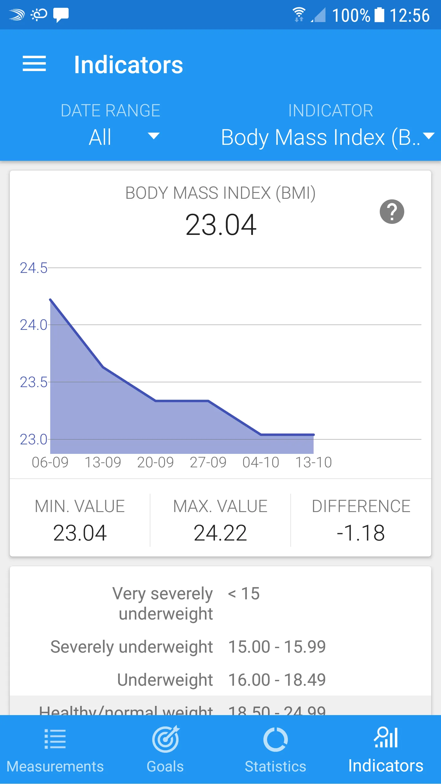 Body measurements - weight, BM | Indus Appstore | Screenshot