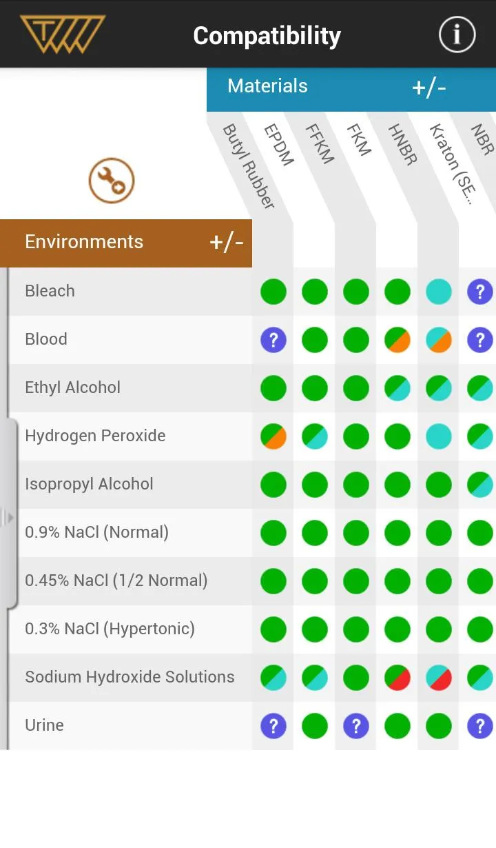 Healthcare Materials | Indus Appstore | Screenshot