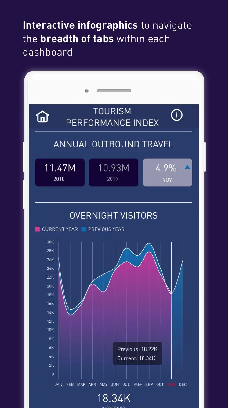 Tourism Analytics | Indus Appstore | Screenshot