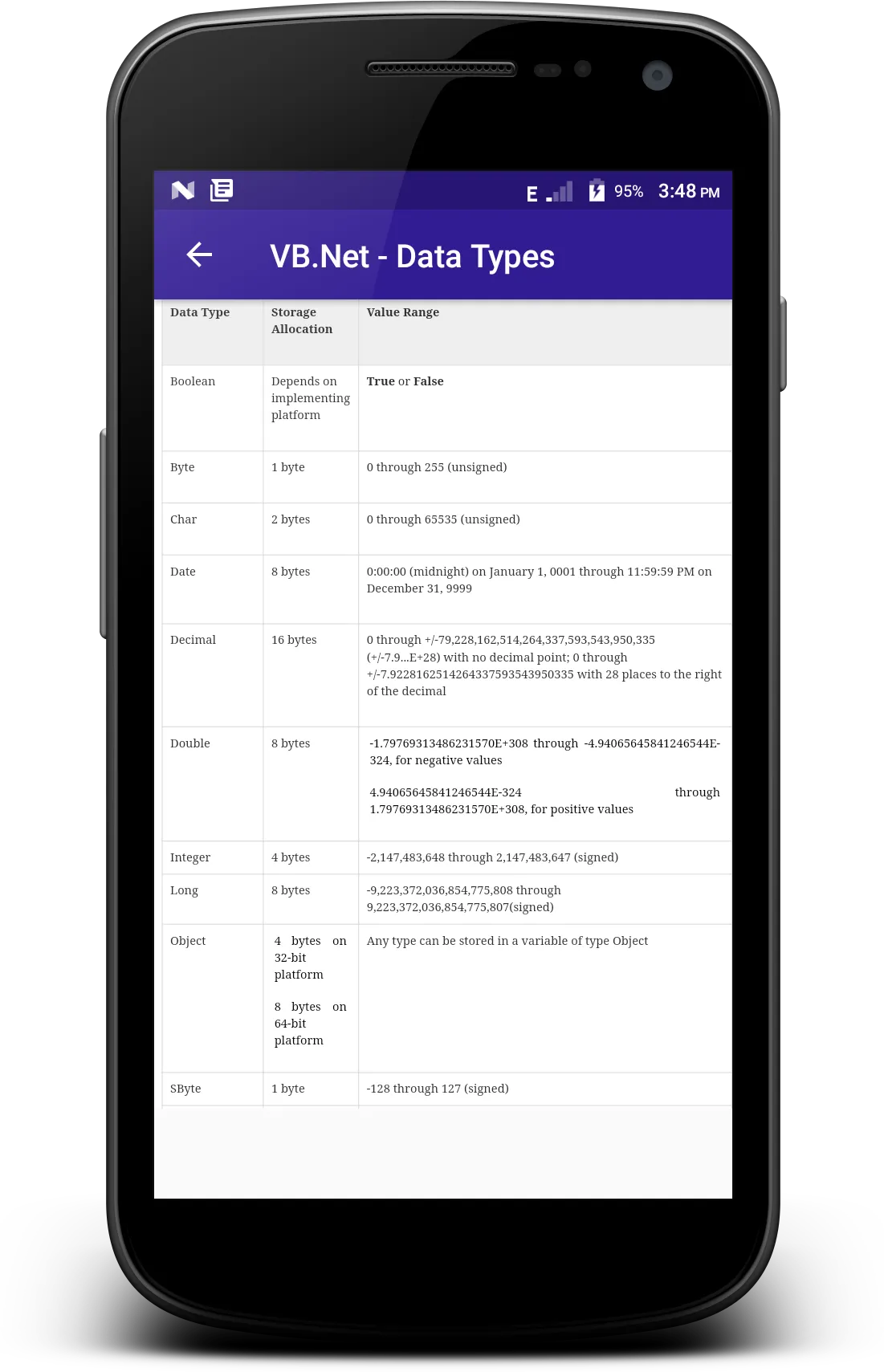 Learn - Visual Basic .NET | Indus Appstore | Screenshot