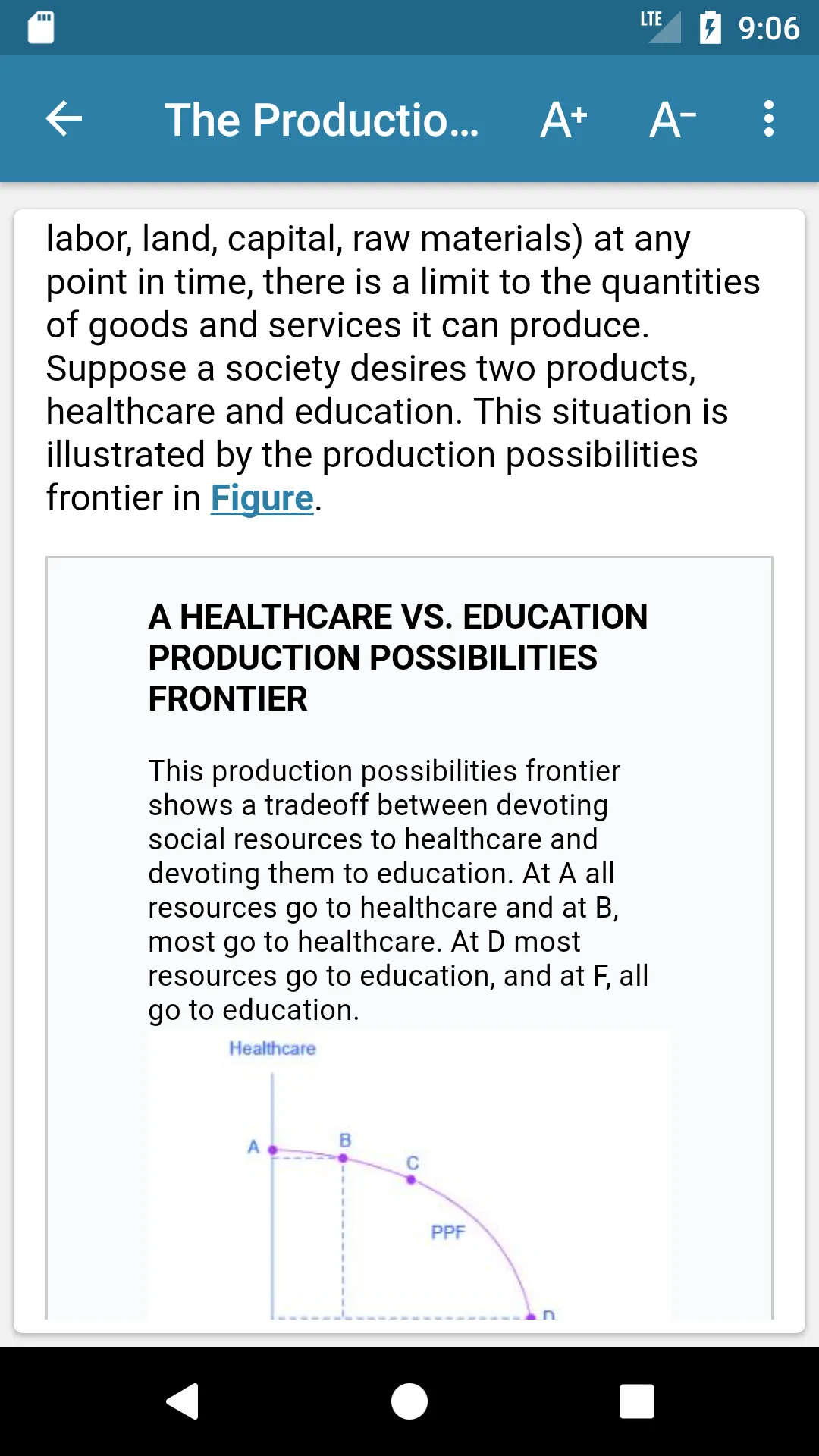 Microeconomics | Indus Appstore | Screenshot